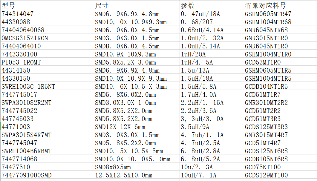 提到伍尔特贴片电感料号 提到伍尔特贴片电感料号